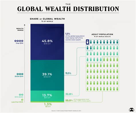 wealth distribution fence boxes capitalism socialism|wealth inequality and redistribution pdf.